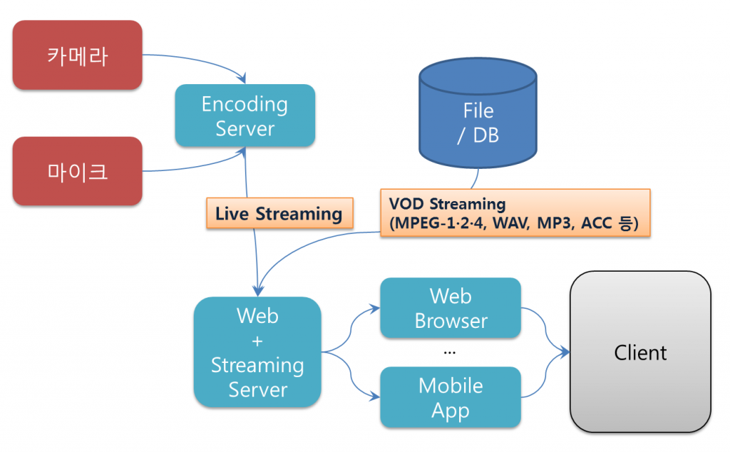 streaming_service