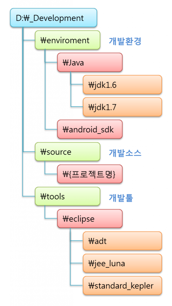 webservice_folder
