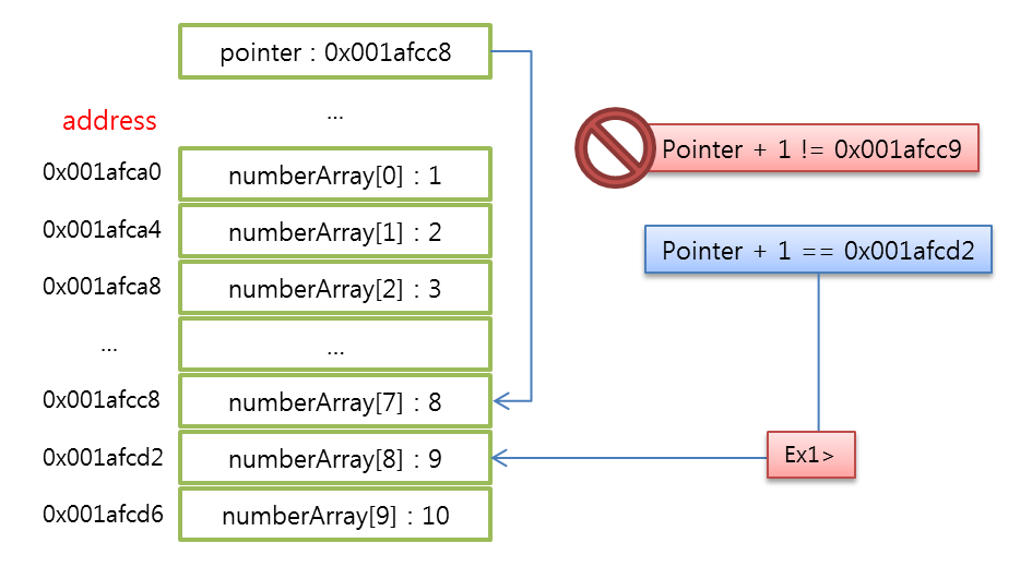 pointer_array_struct